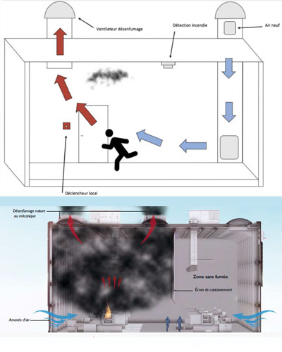 VENTILATEUR-INCENDIE - Photos opérationnelles Ventilateurs thermique -  Ventilateurs pompiers, Ventilateurs performance, Ventilateurs thermique,  Ventilateurs incendie